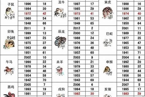 1979生肖配對|1979属羊最佳配对，与哪些生肖最契合呢